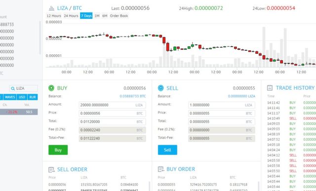 YoBitでLIZAのレンディング0