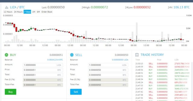 YoBitでLIZAのレンディング9